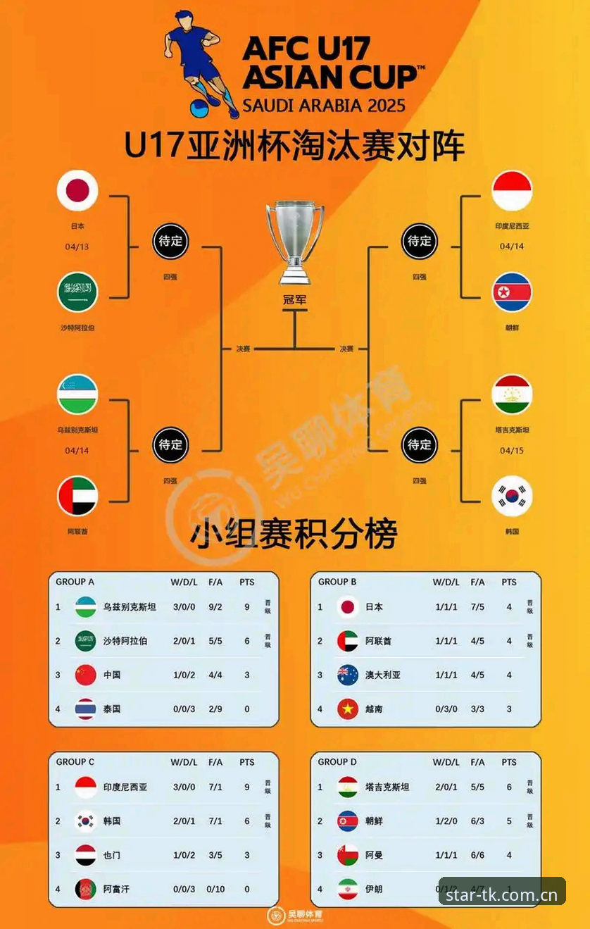 U17世界杯抽签揭晓！3大看点带你读懂中国两队的分组形势与晋级之路